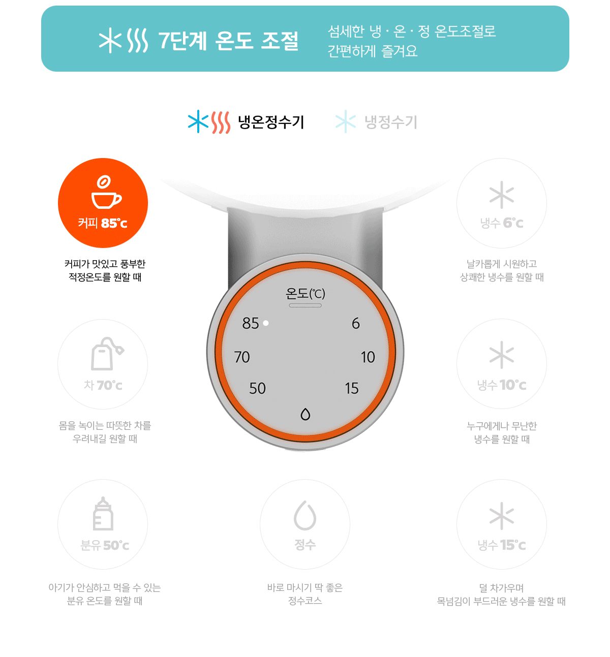 웰스 더원 디지털 데스크탑 냉정수기 (셀프관리) 이미지 4