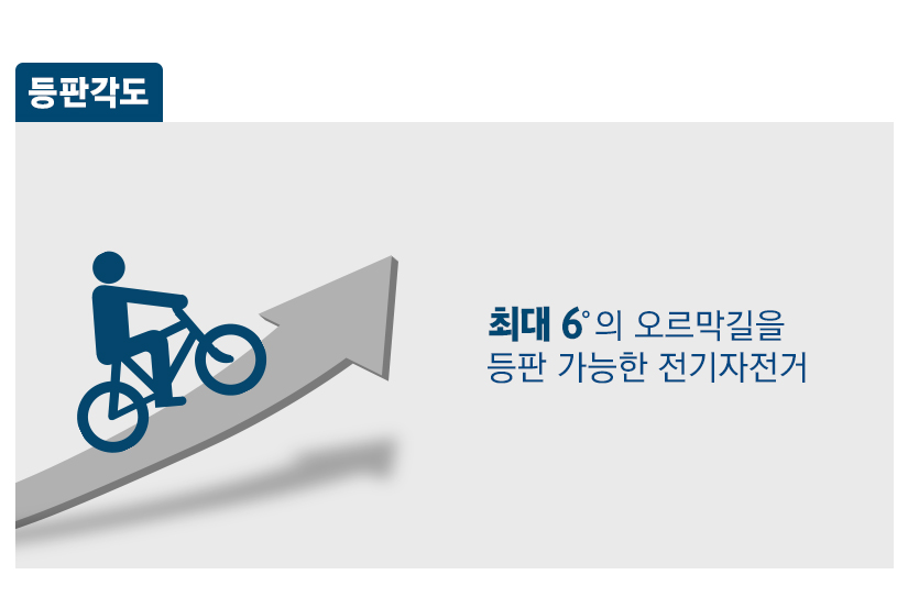 삼천리 팬텀 이콘 플러스 7 24 전기자전거 이미지 5