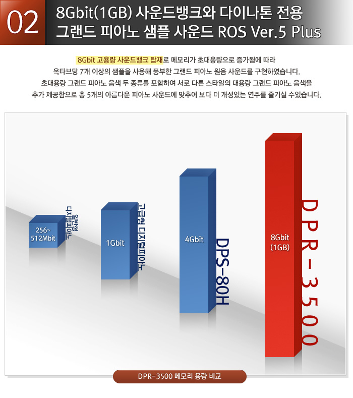 다이나톤 디지털피아노 이미지 8