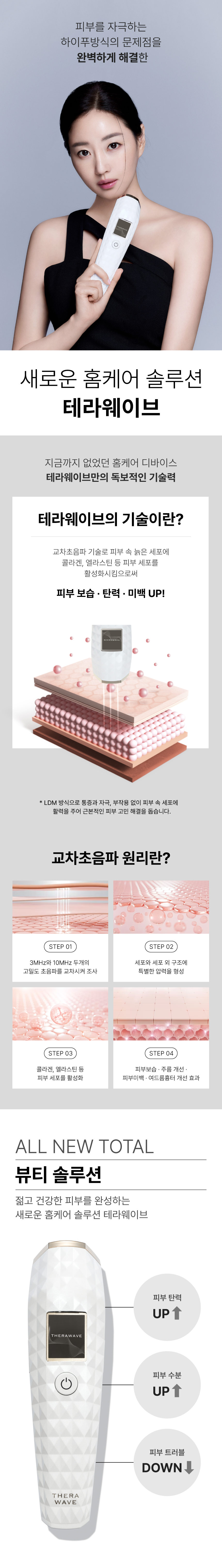 테라웨이브 피부 속 리모델링의 시작 LDM 물방울 리프팅 (국내유일 물방울리프팅) + BNV 토탈 케어 솔루션 SET 이미지 3