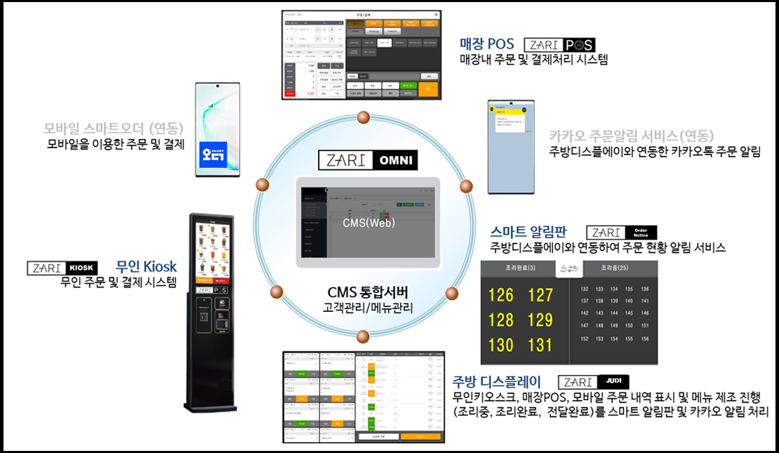 신성I&C 문송 카카오 알림톡 픽업알림 24인치 키오스크 (카드전용) 이미지 2