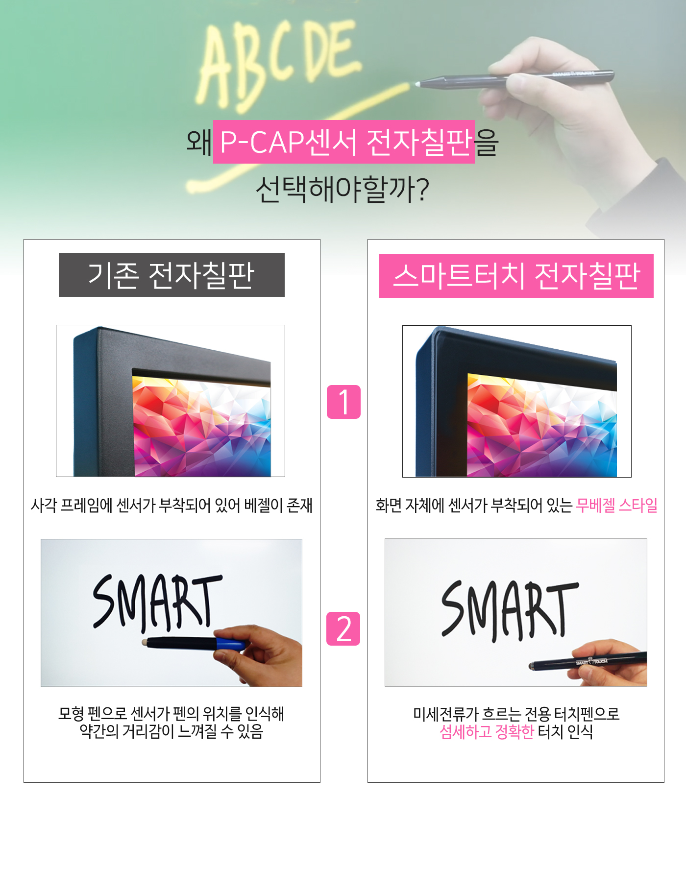 스마트터치 55인치 P-CAP 전자칠판 이미지 5