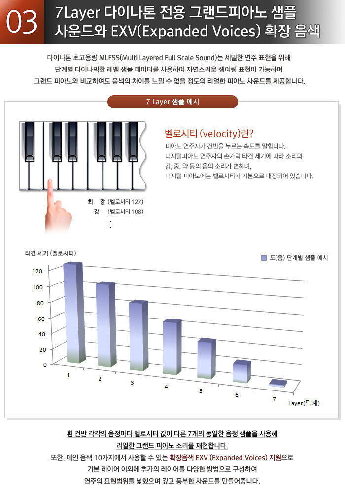 다이나톤 디지털피아노 이미지 9