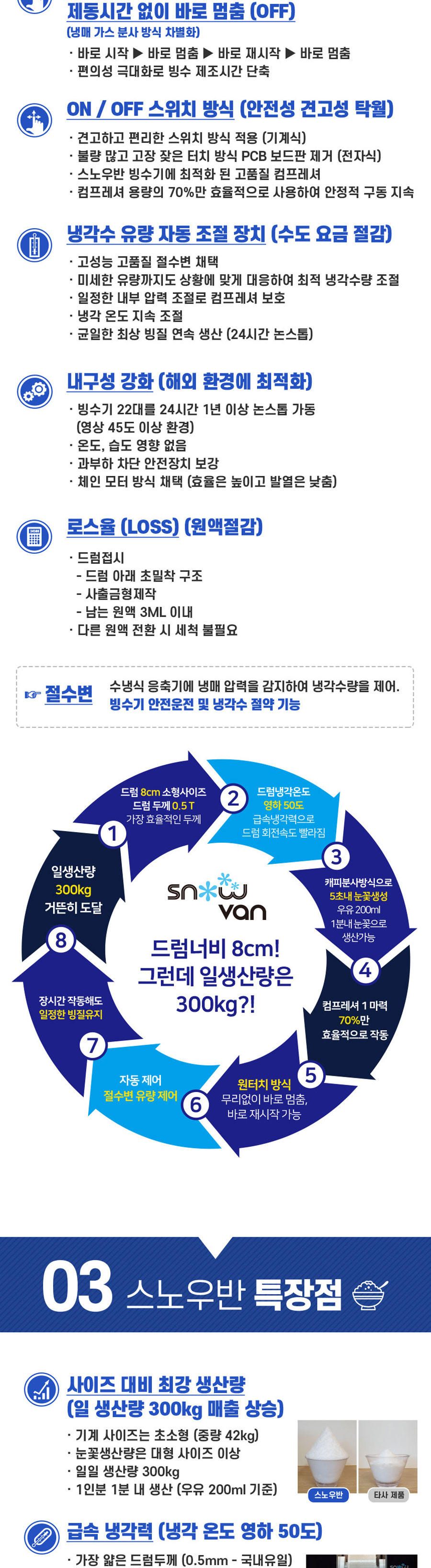스노우반 업소용 눈꽃 빙수기(선납금 50만원) 이미지 4