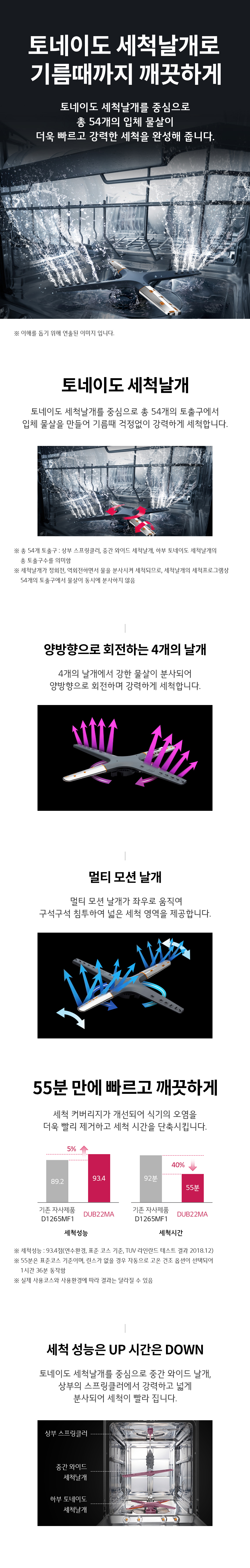 LG전자 디오스 스팀 12인용 빌트인 식기세척기 (자가관리) 이미지 3
