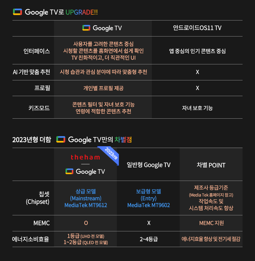 더함 치크 55인치 구글 OS QLED TV 이미지 2