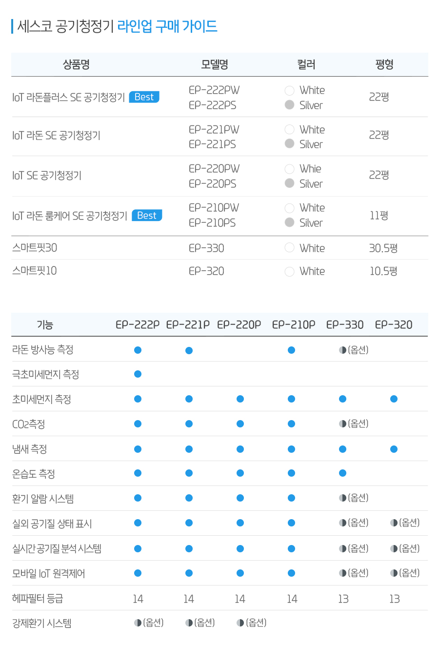 세스코 스마트핏 10 10평형 공기청정기 (12개월 방문관리) 이미지 3