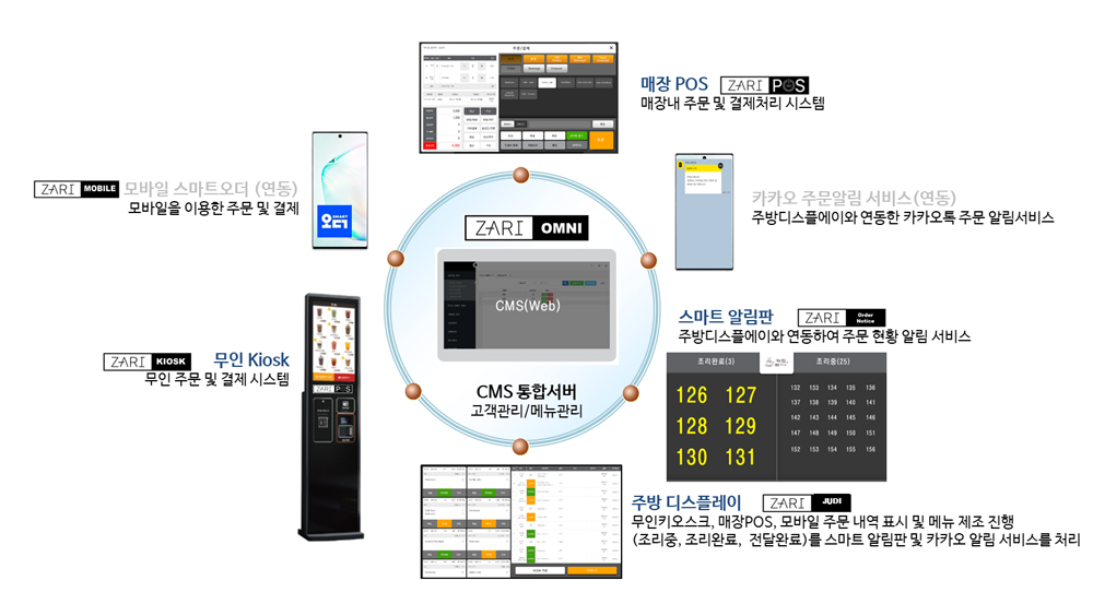 신성I&C 에이제이 15인치 터치 모니터 (카드 전용) 이미지 7