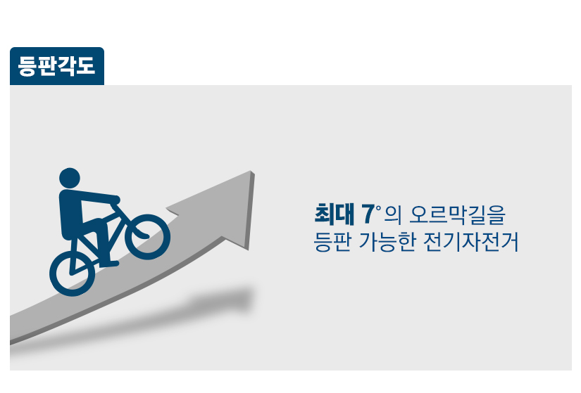 삼천리 팬텀 Q SF 7 전기자전거 20인치 전기자전거 이미지 5