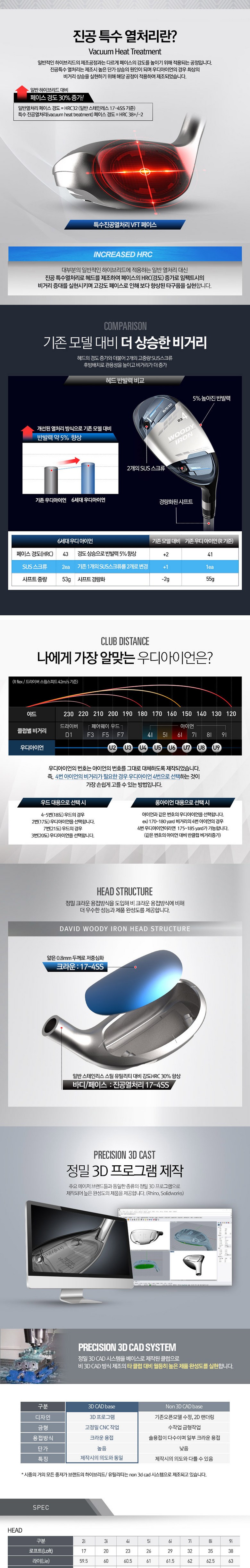 6세대 우디아이언 고반발 하이브리드 유틸리티 우드 > 스포츠 이미지 7