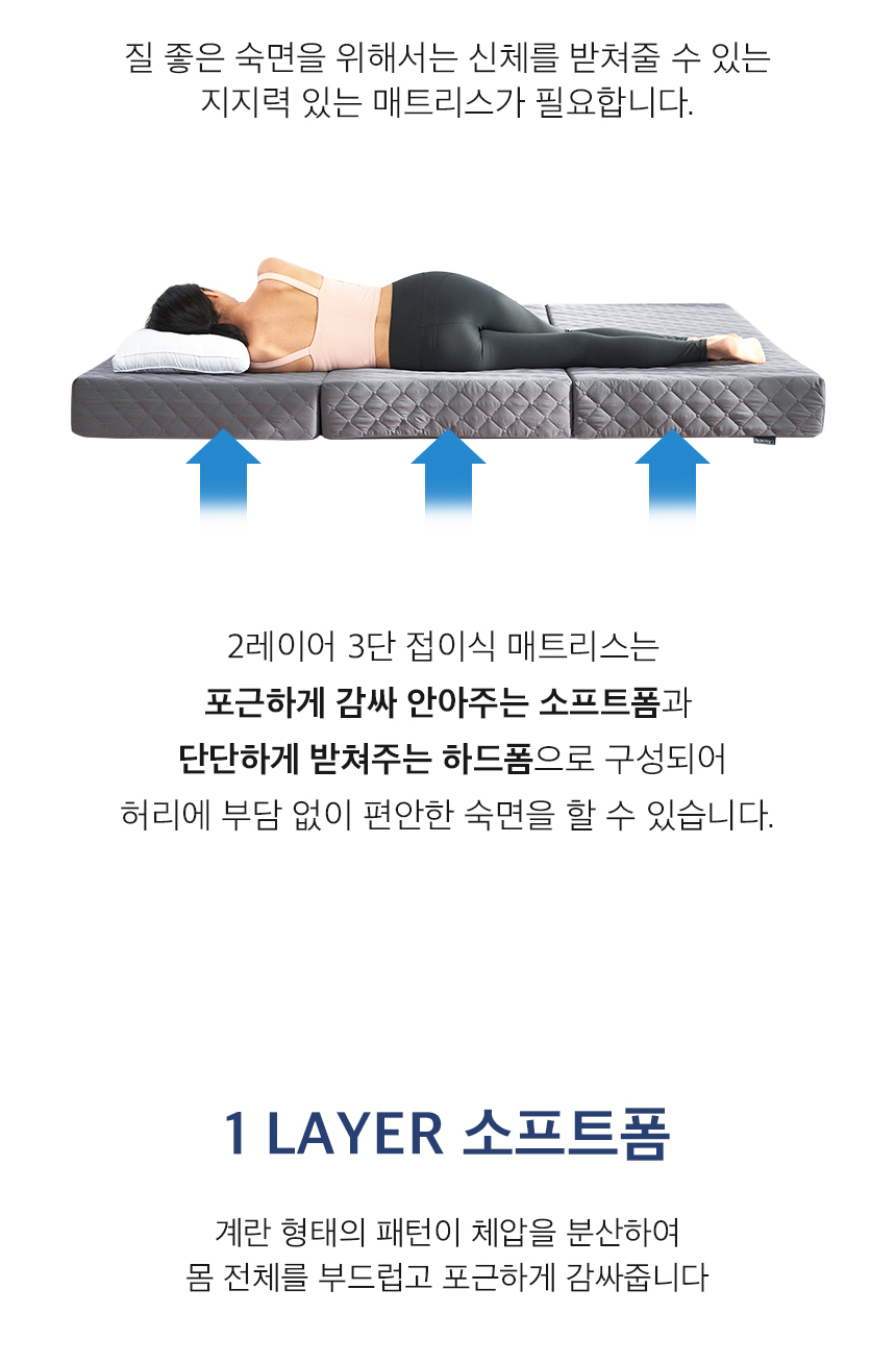 더릭스홈 2레이어 3단 접이식 매트리스 6cm 10cm 15cm 원룸 바닥 수면매트 접는 침대 메모리폼 라텍스 매트릭스 토퍼 이미지 5