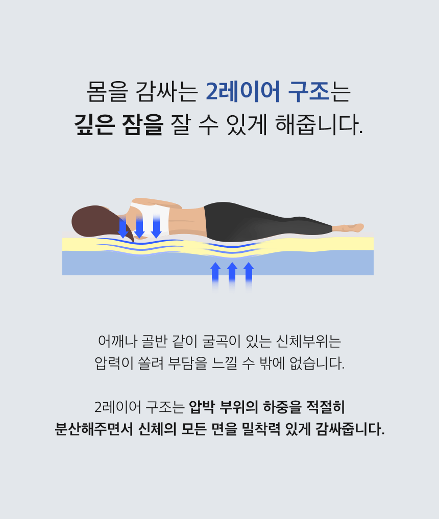 더릭스홈 2레이어 3단 접이식 매트리스 6cm 10cm 15cm 원룸 바닥 수면매트 접는 침대 메모리폼 라텍스 매트릭스 토퍼 이미지 10