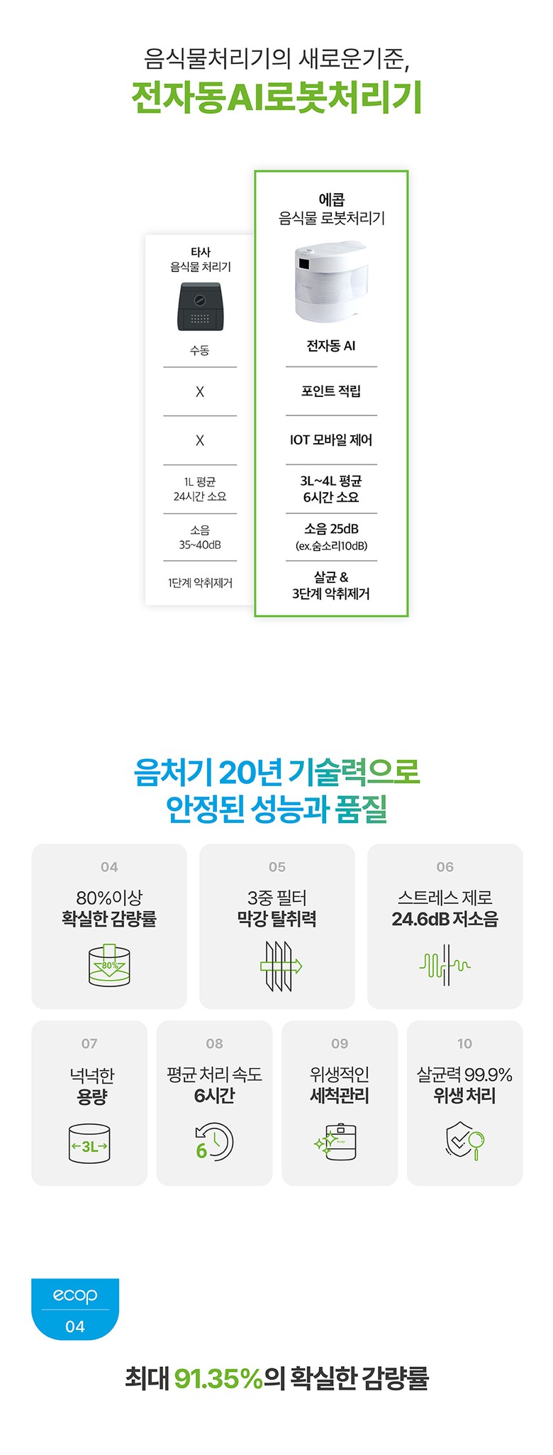 [포레] 에콥 친환경 음식물처리기 ECP-900 4L 이미지 8