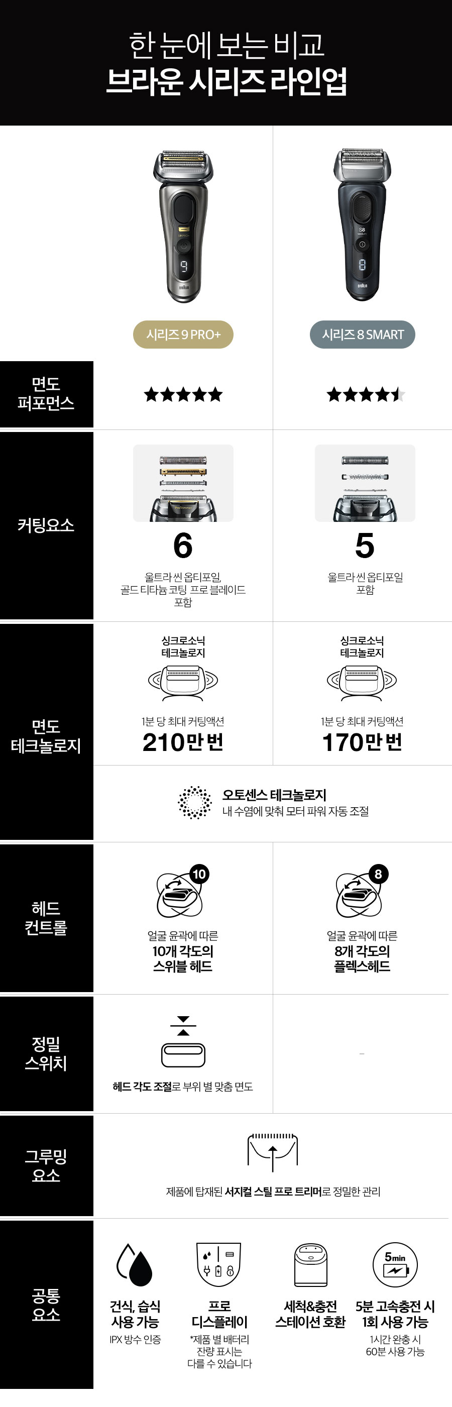 브라운 전기면도기 시리즈9 PRO PLUS 충전&세척 스테이션 모델+타월 2P세트 이미지 27