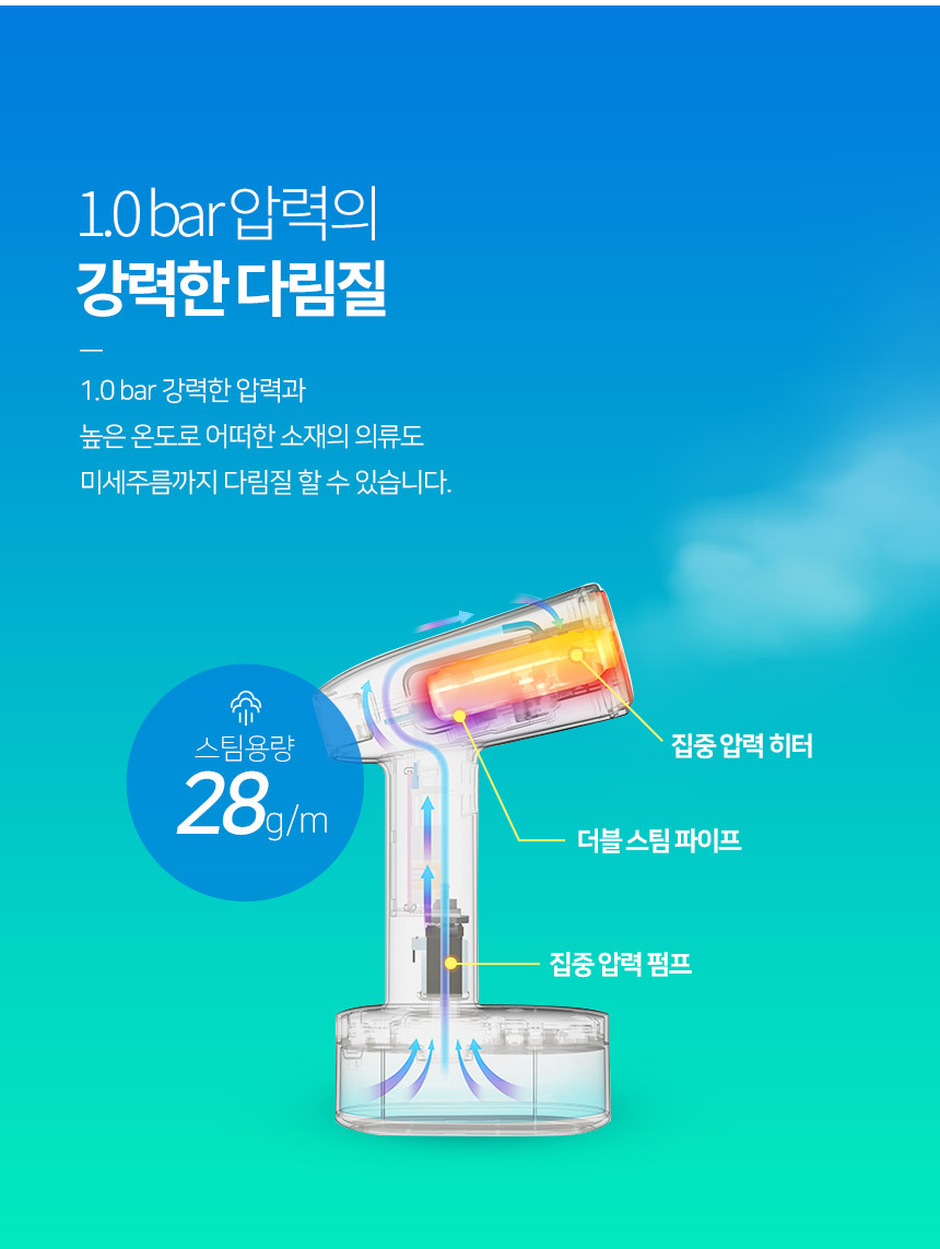 보만 1600W 파워스팀 핸디형 스팀다리미 DB8641W 이미지 8