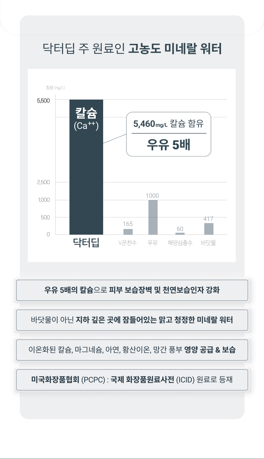 [닥터딥] 바디보습세트+미네랄 3종샘플+쇼핑백증정 이미지 7