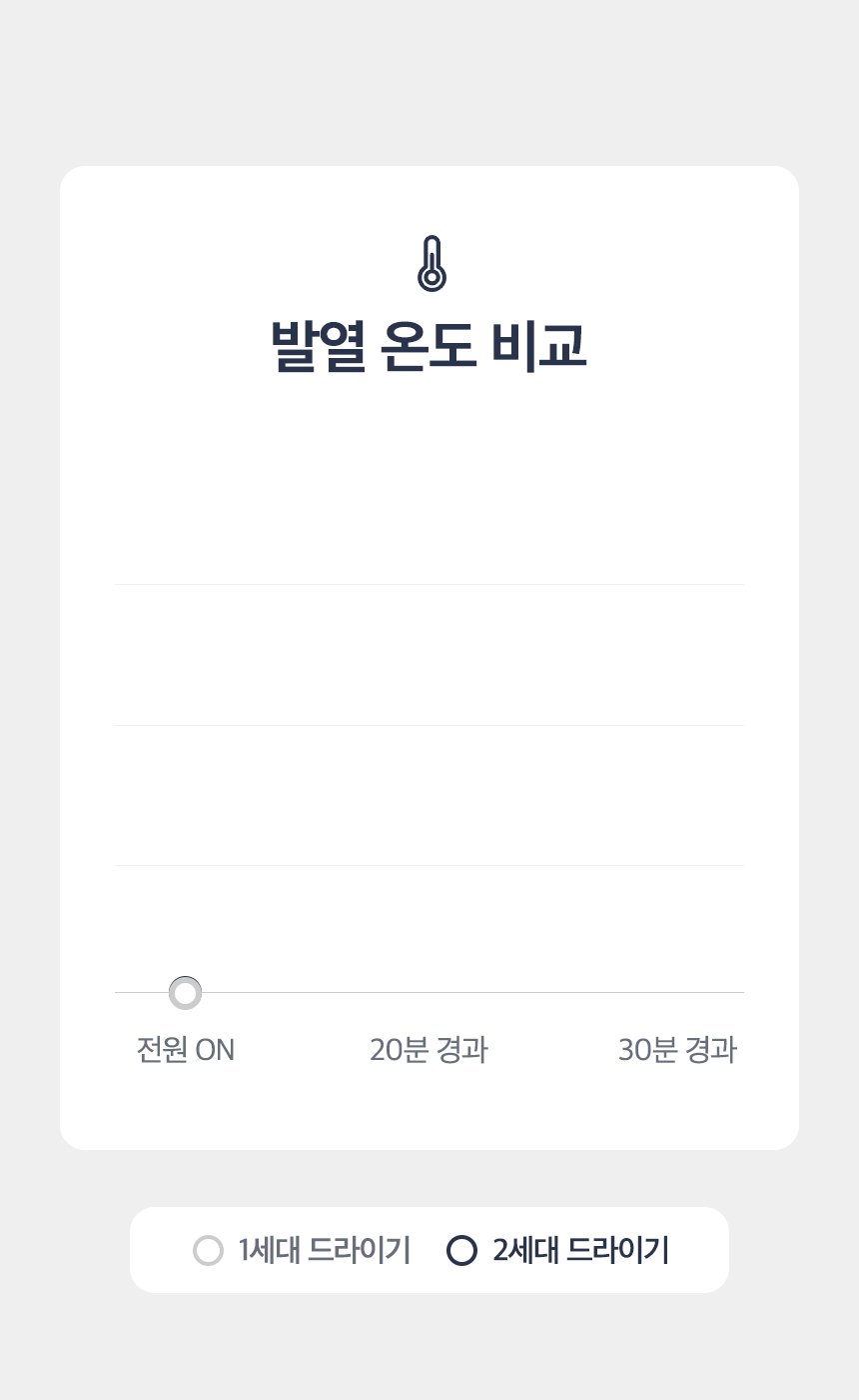 뉴메이슨 청담187 에어스타일 헤어 드라이어 SECOND EDITION BB-P02 이미지 46