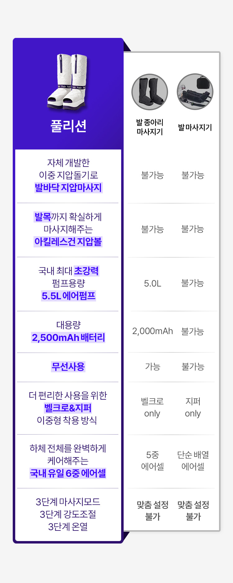 풀리오 풀리션 마사지부츠/ 발바닥 지압 온열 찜질 발마사지 이미지 23