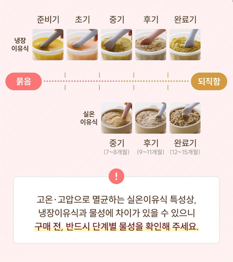 [베이비본죽] 실온이유식 후기 8종 세트 이미지 6
