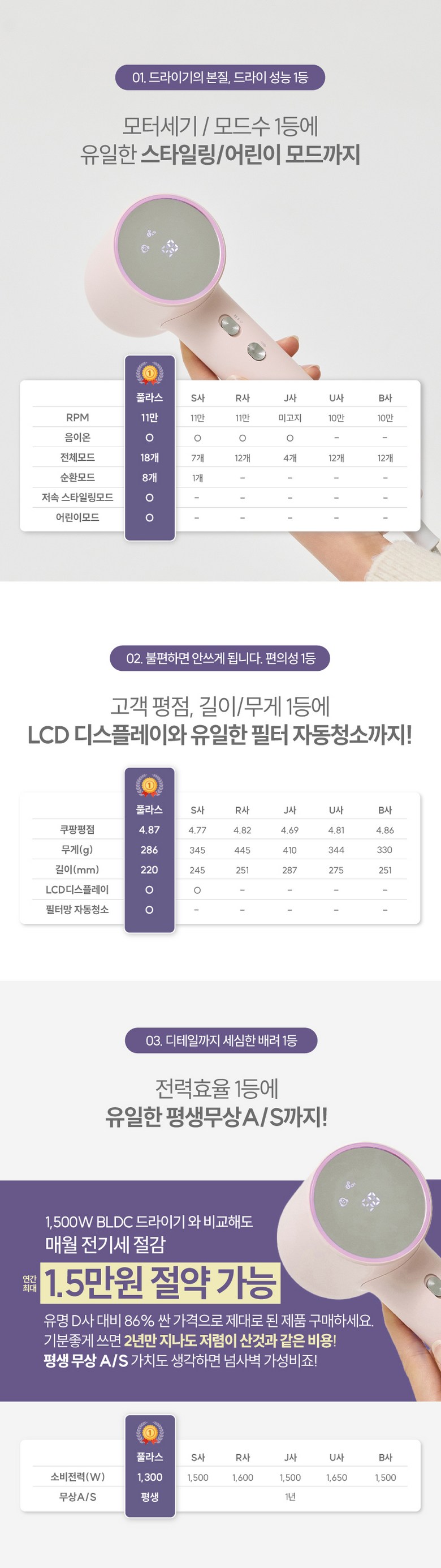 풀라스 음이온 저소음 가벼운 BLDC 항공모터 헤어드라이기 미용실 전문가용 가정용 헤어 드라이어 드라이기 드라이 여행용 휴대용 미니 hair dryer 이미지 3